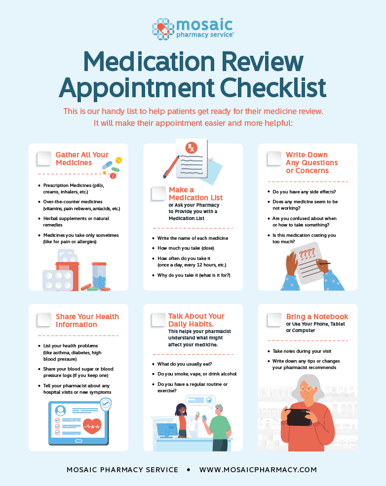 medication reviews infographic medication reviews infographic
